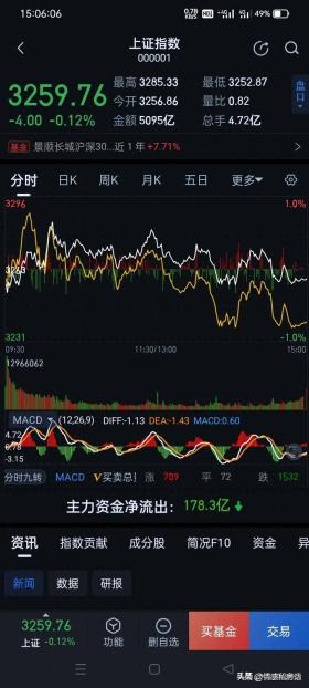 2024新奥今晚开什么213期，国产化作答解释落实：业内大盘明天或继续温和上攻量能缩至1.3万亿市场能否止跌回升？  